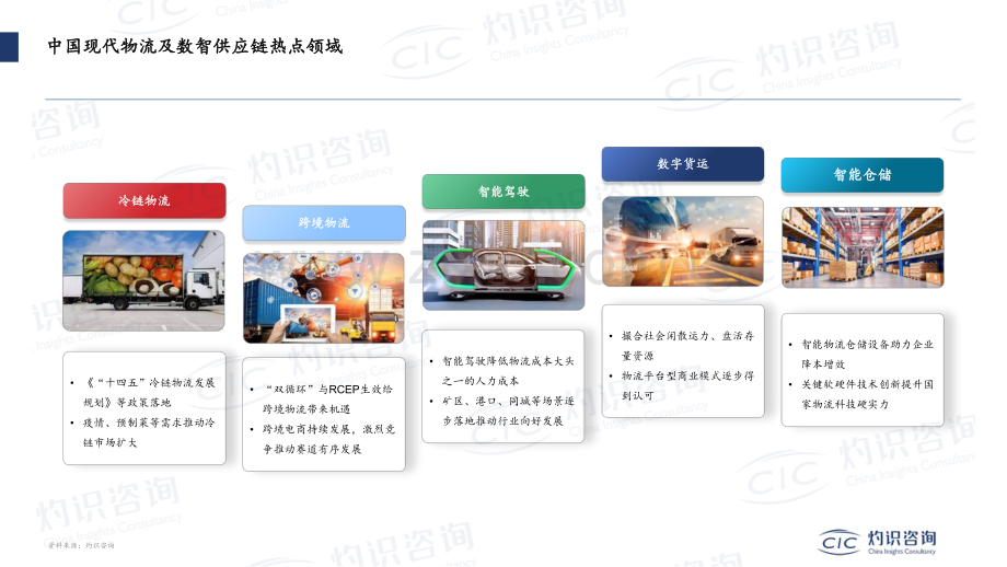 2022-2023中国现代物流及数智供应链产业创新发展蓝皮书暨案例.pdf_第2页