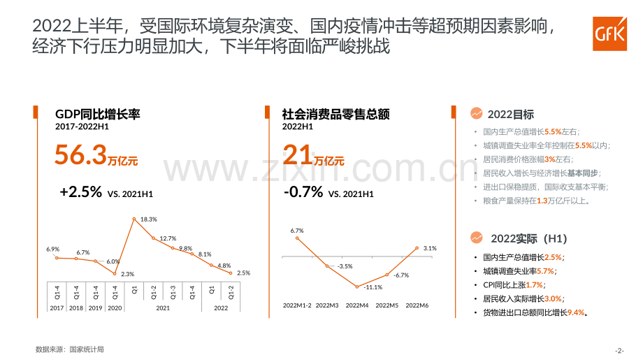 2022中国洗碗机市场分析.pdf_第2页