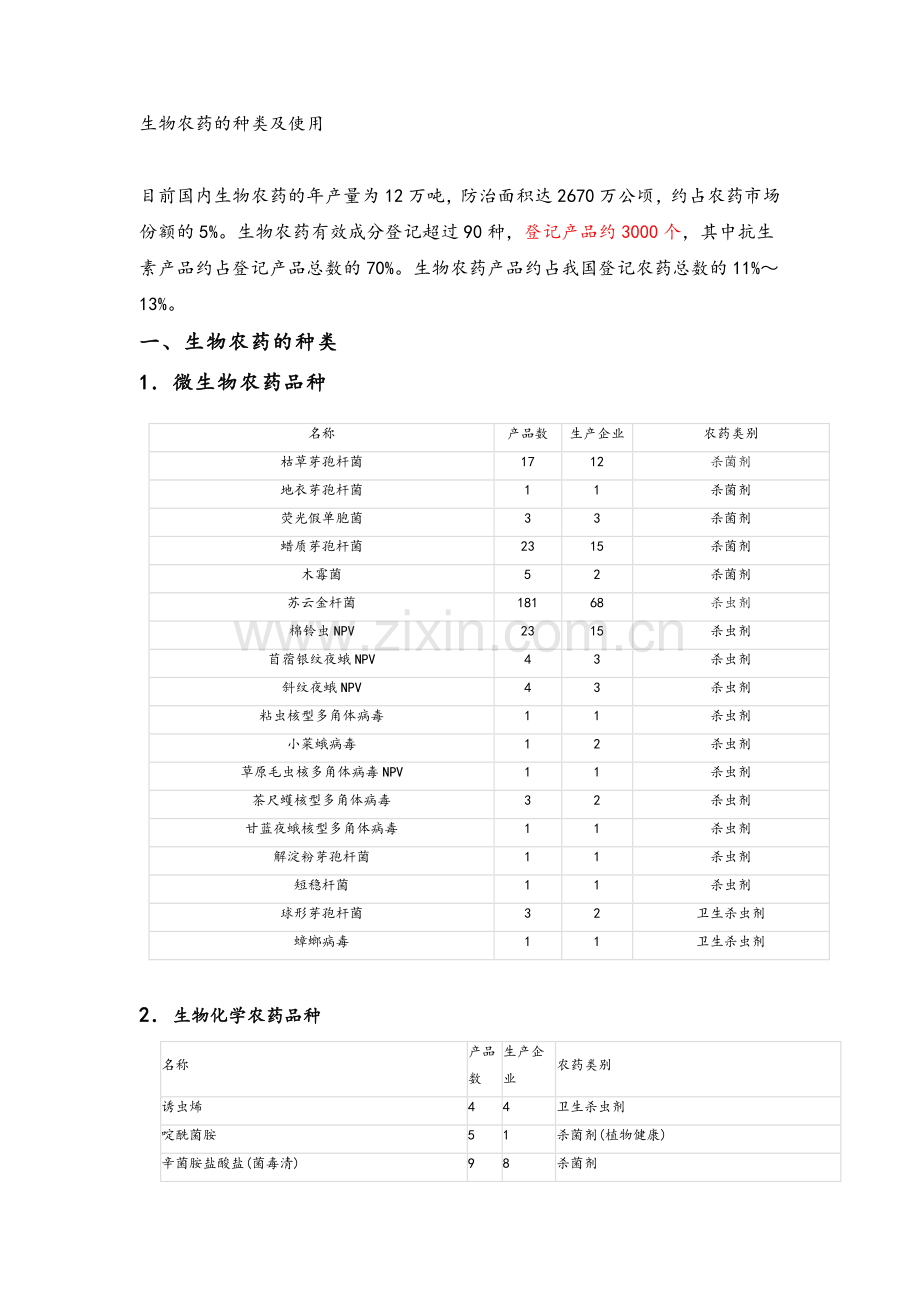生物农药的种类及使用.doc_第1页