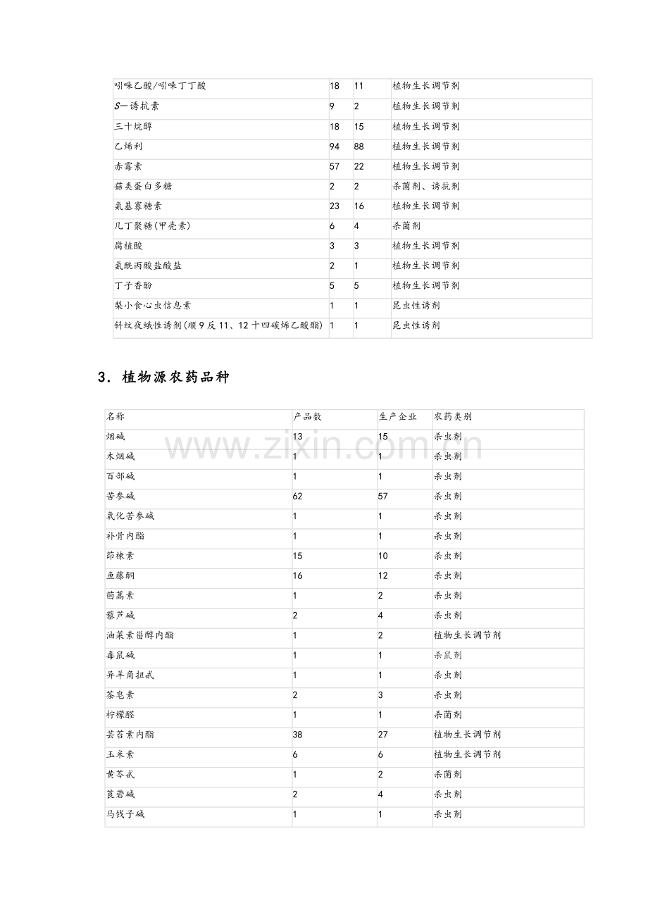 生物农药的种类及使用.doc_第2页