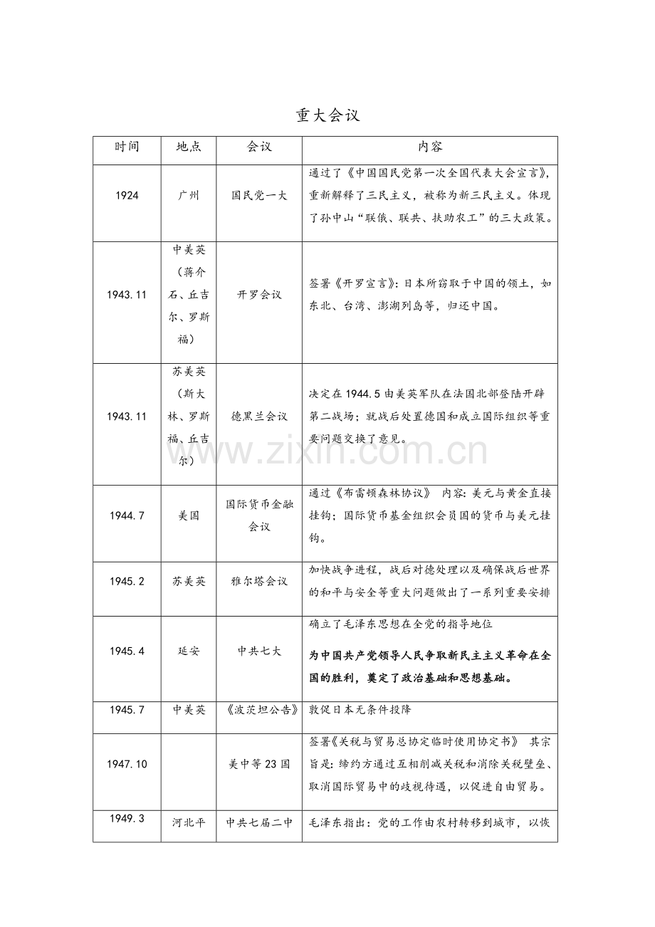 高中历史重大会议.doc_第1页