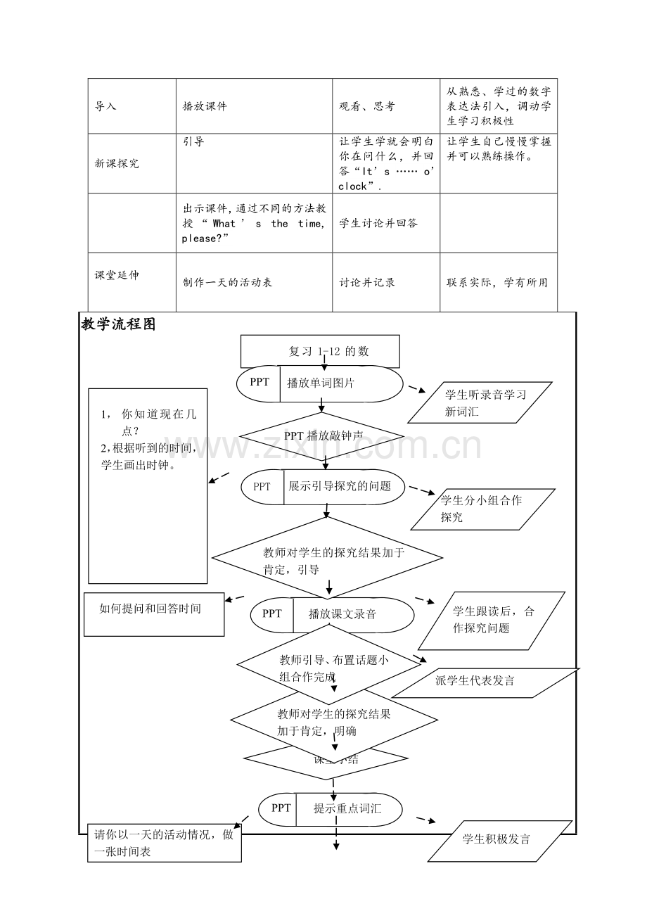 英语教学设计表格.doc_第2页