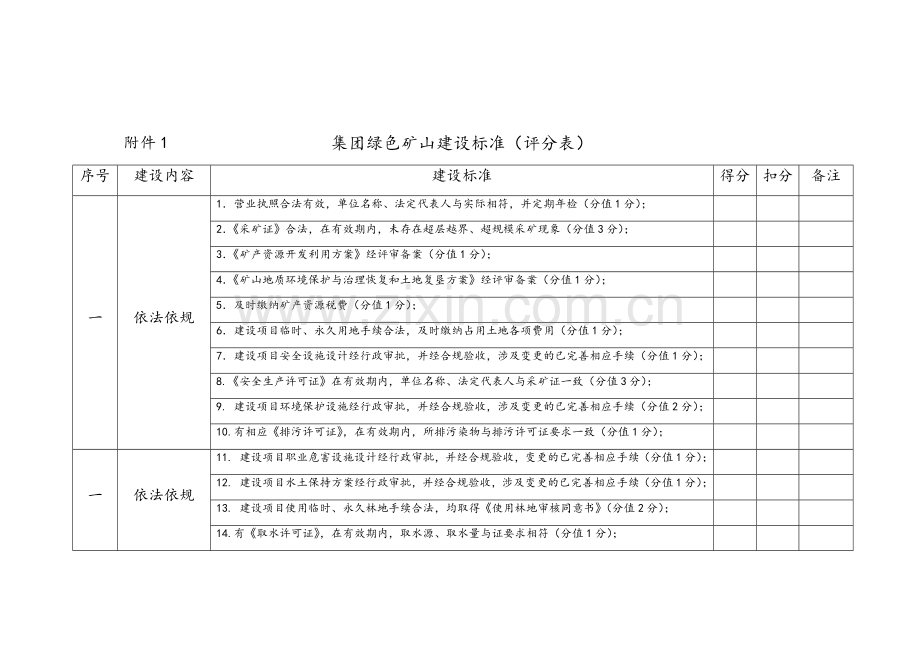 绿色矿山建设标准(评分表).doc_第1页