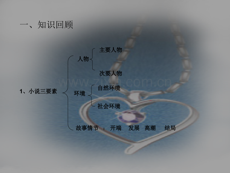 莫泊桑项链教案.ppt_第2页
