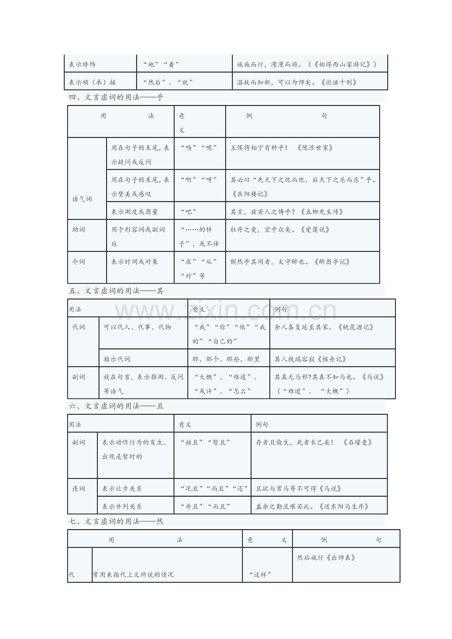文言虚词的用法一览表.doc_第2页