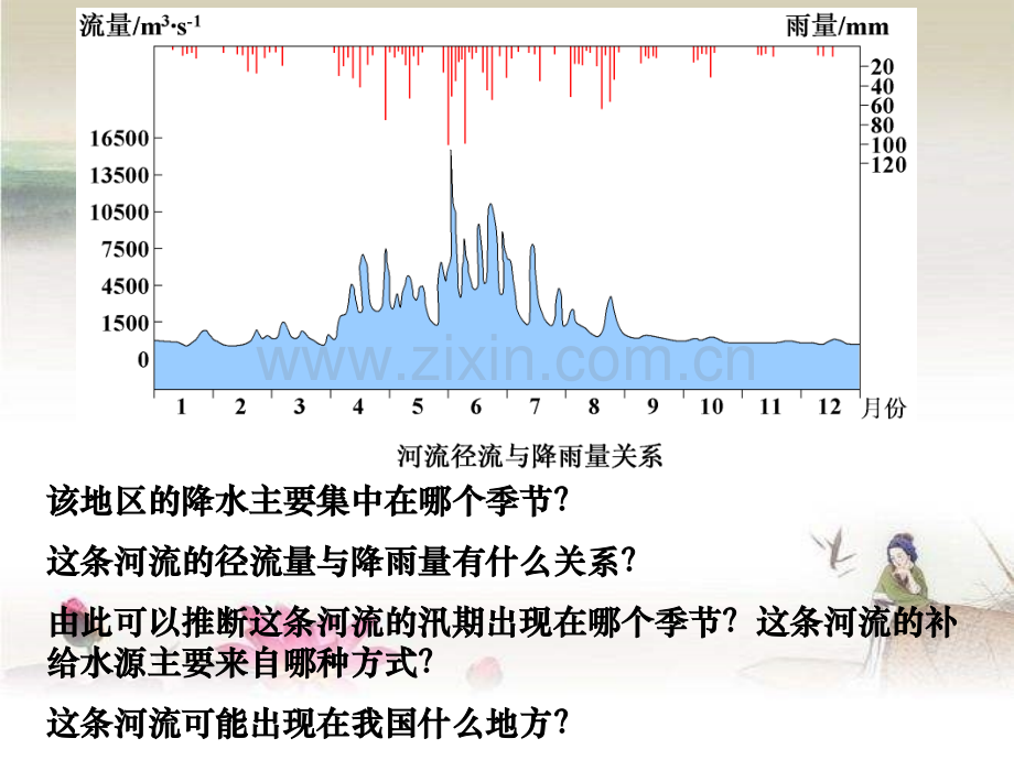 河水补给方式.ppt_第2页