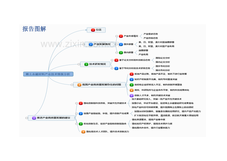2022年稀土永磁材料产业技术情报分析.pdf_第2页