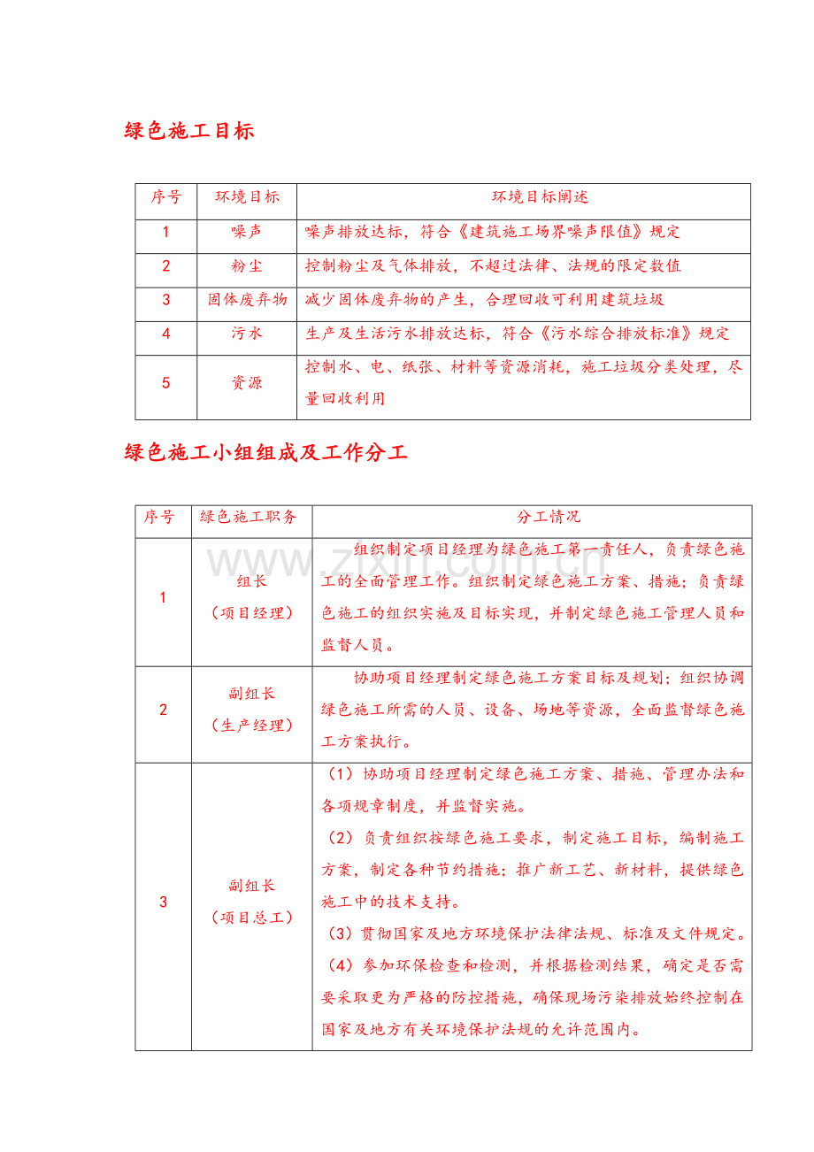 绿色施工领导小组组织机构图.doc_第2页
