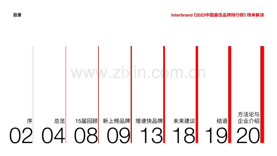 2023中国最佳品牌排行榜.pdf_第2页
