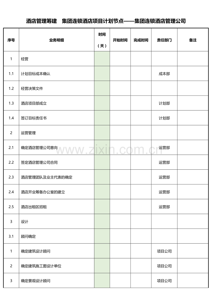 酒店管理筹建集团连锁酒店项目计划节点——集团连锁酒店管理公司2022叶予舜.docx_第1页