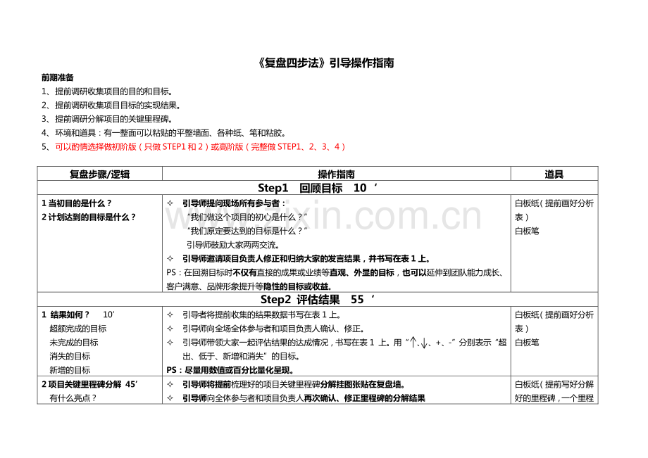 复盘四步法操作指导手册.pdf_第1页