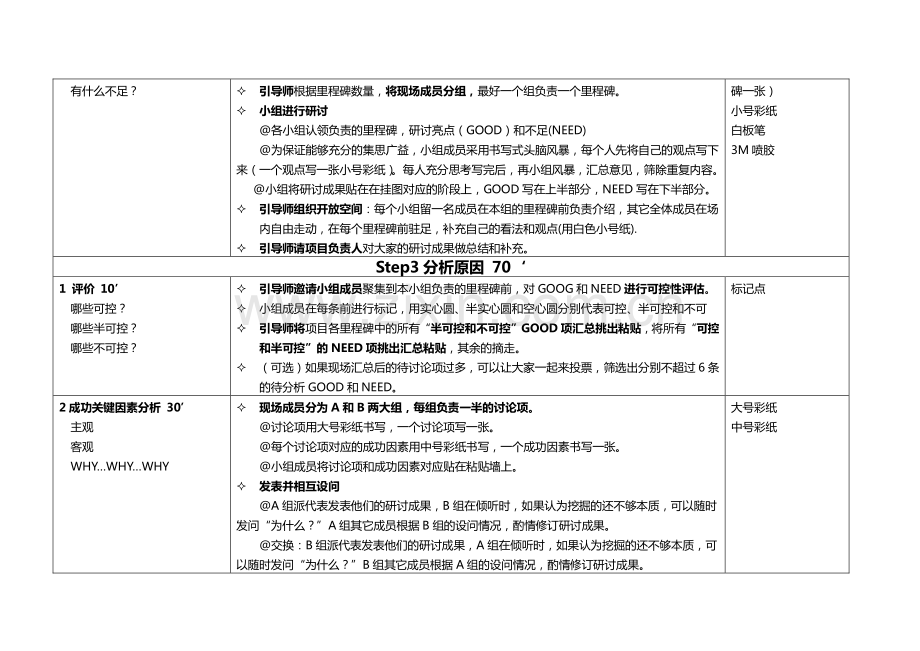复盘四步法操作指导手册.pdf_第2页