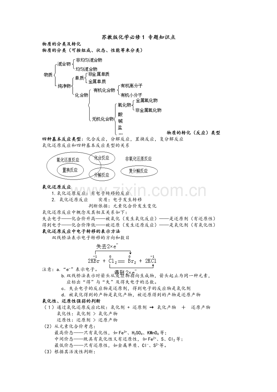 苏教版化学必修一知识点总结.doc_第1页