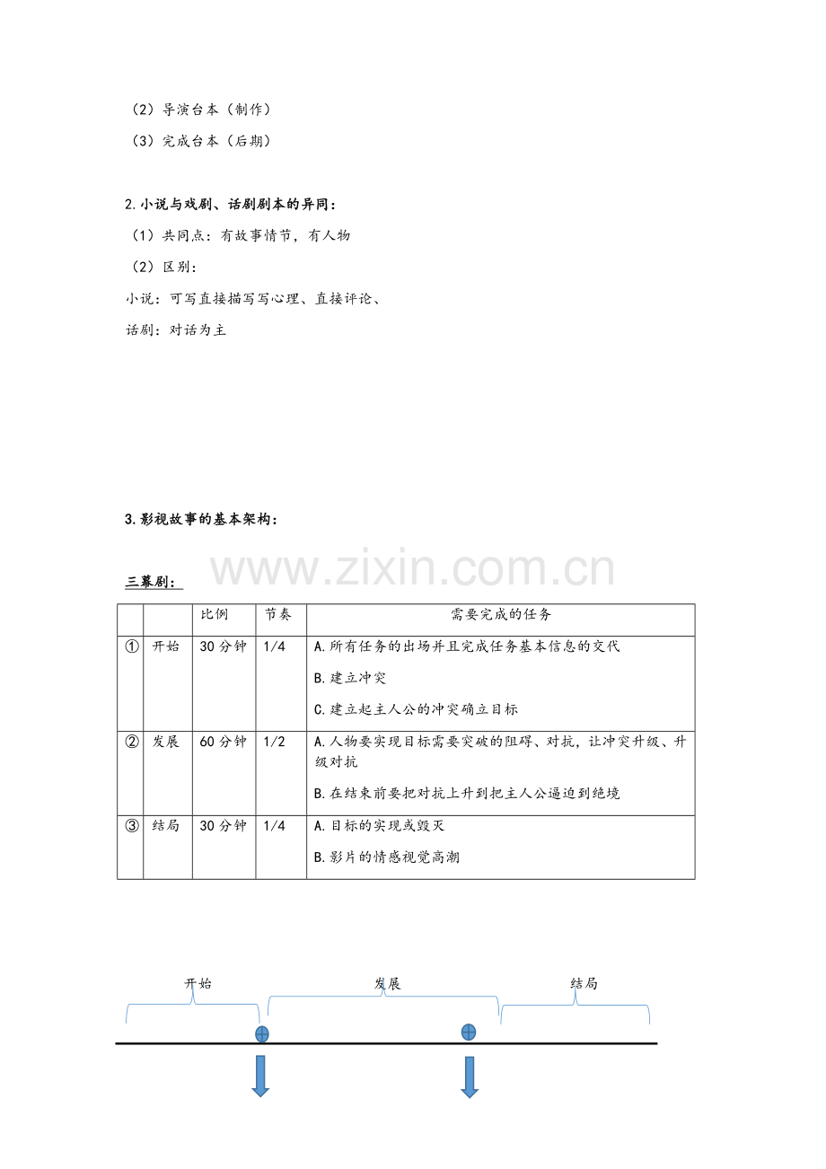 编剧课期末复习资料.doc_第2页