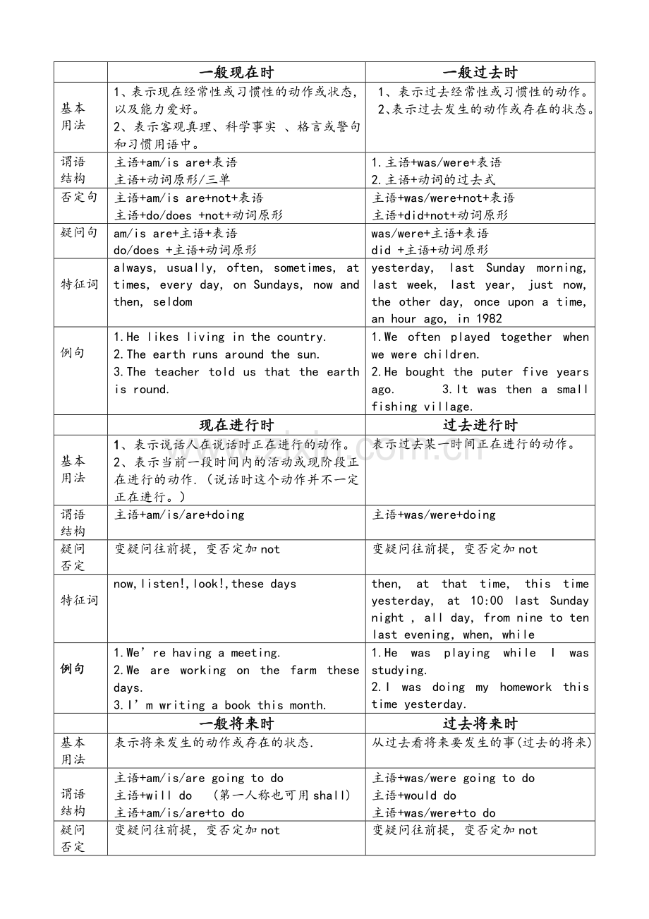 英语9种时态对比.doc_第1页