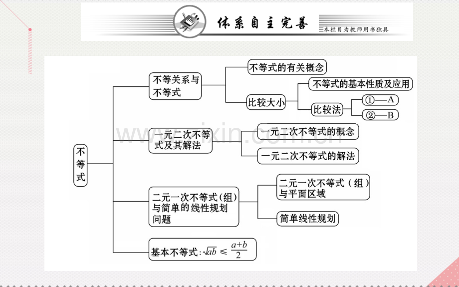 高中数学不等式阶段复习课新人教A版必修5.pptx_第2页