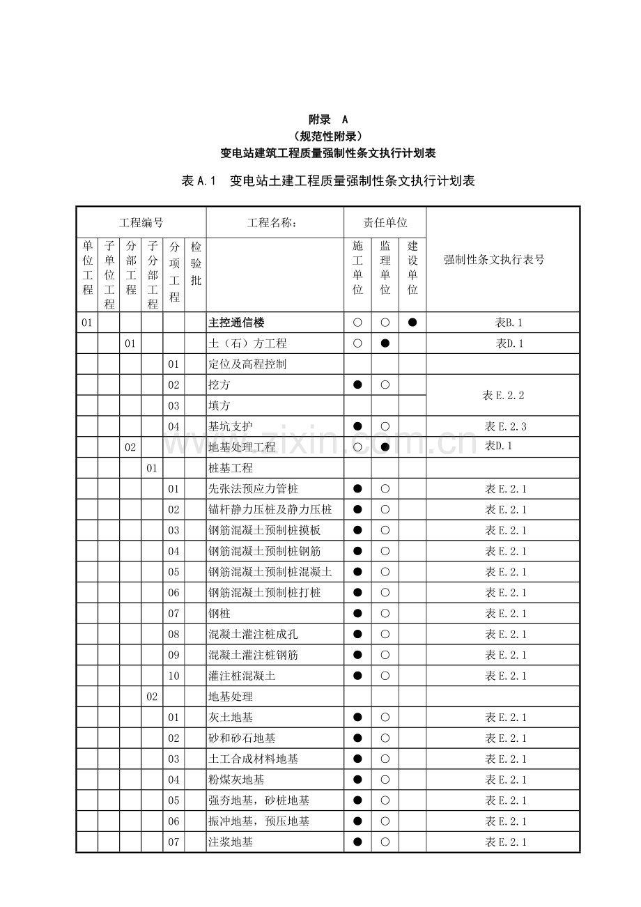 变电站建筑工程质量强制性条文执行计划表附录A.docx_第1页