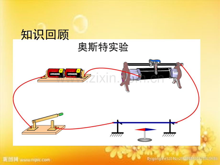 磁生电课件.ppt_第2页
