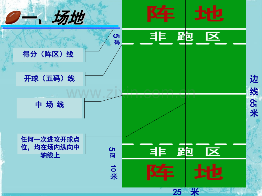 橄榄球教学.pptx_第2页