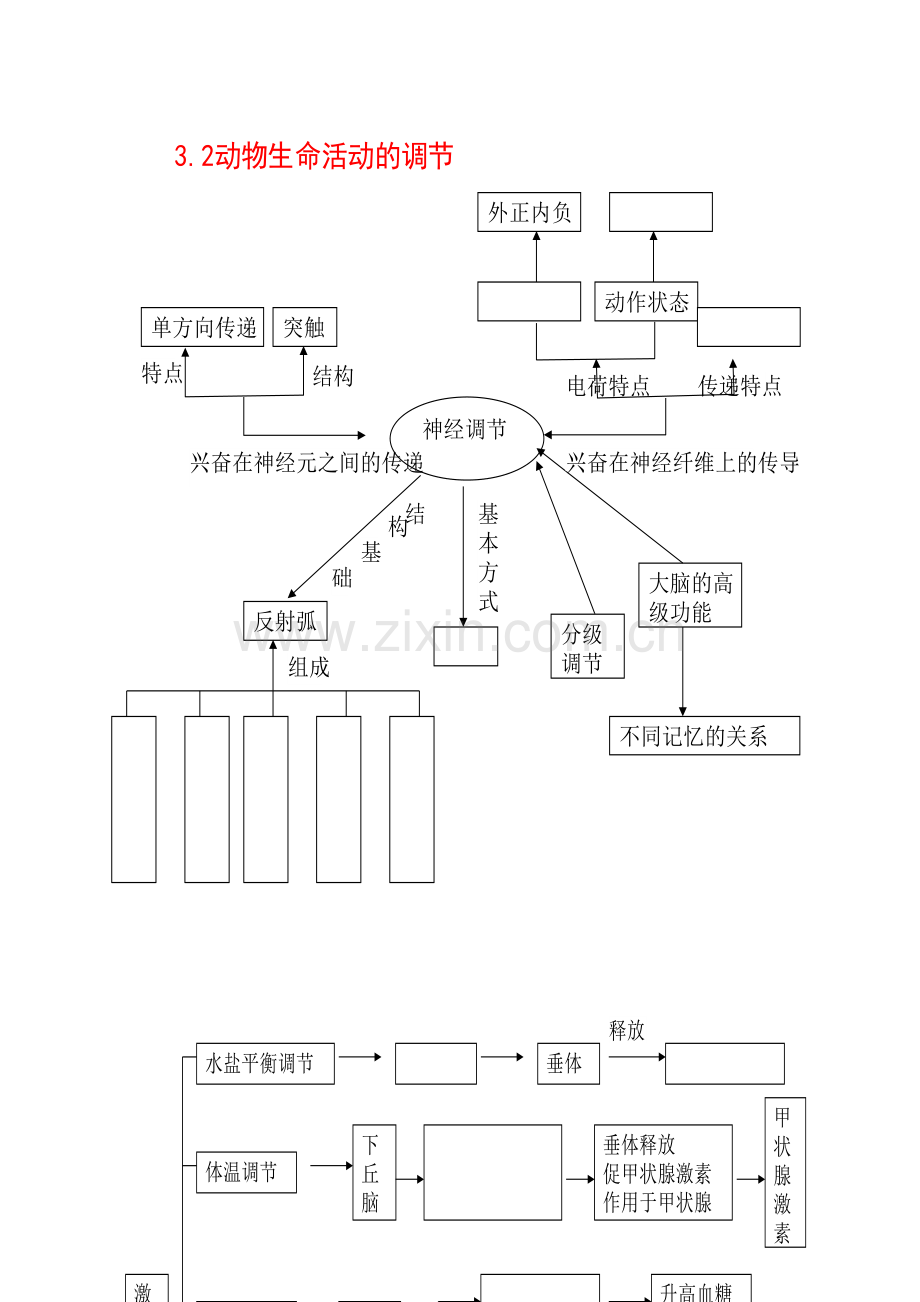 生物必修三知识框架图打印.doc_第2页