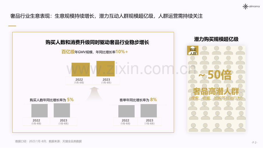 2023奢品行业人群运营白皮书.pdf_第2页