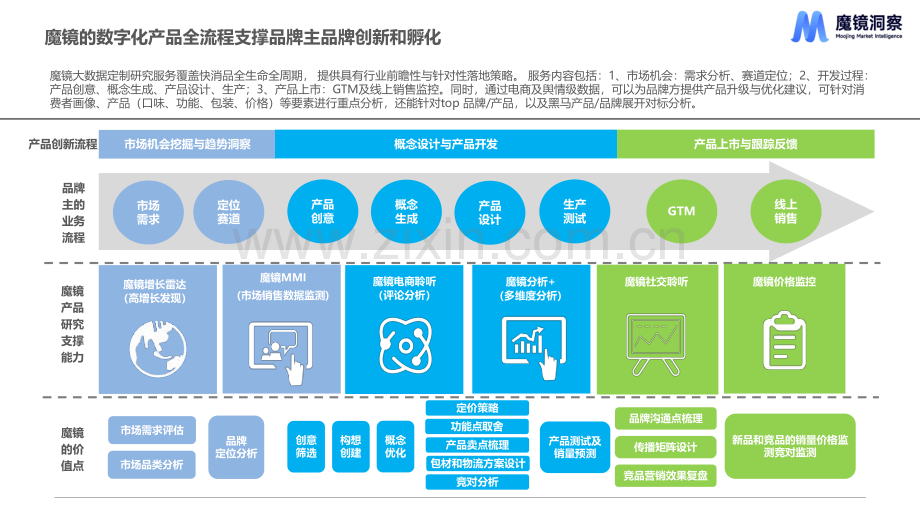 四大趋势看营养保健品未来消费新机遇.pdf_第2页