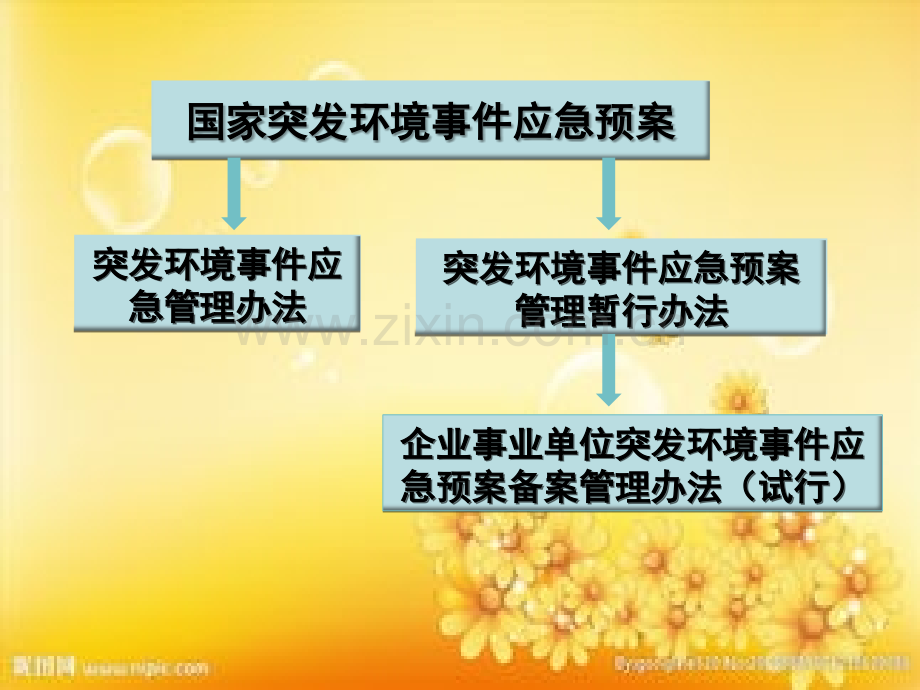 突发环境事件应急管理办法.ppt_第1页