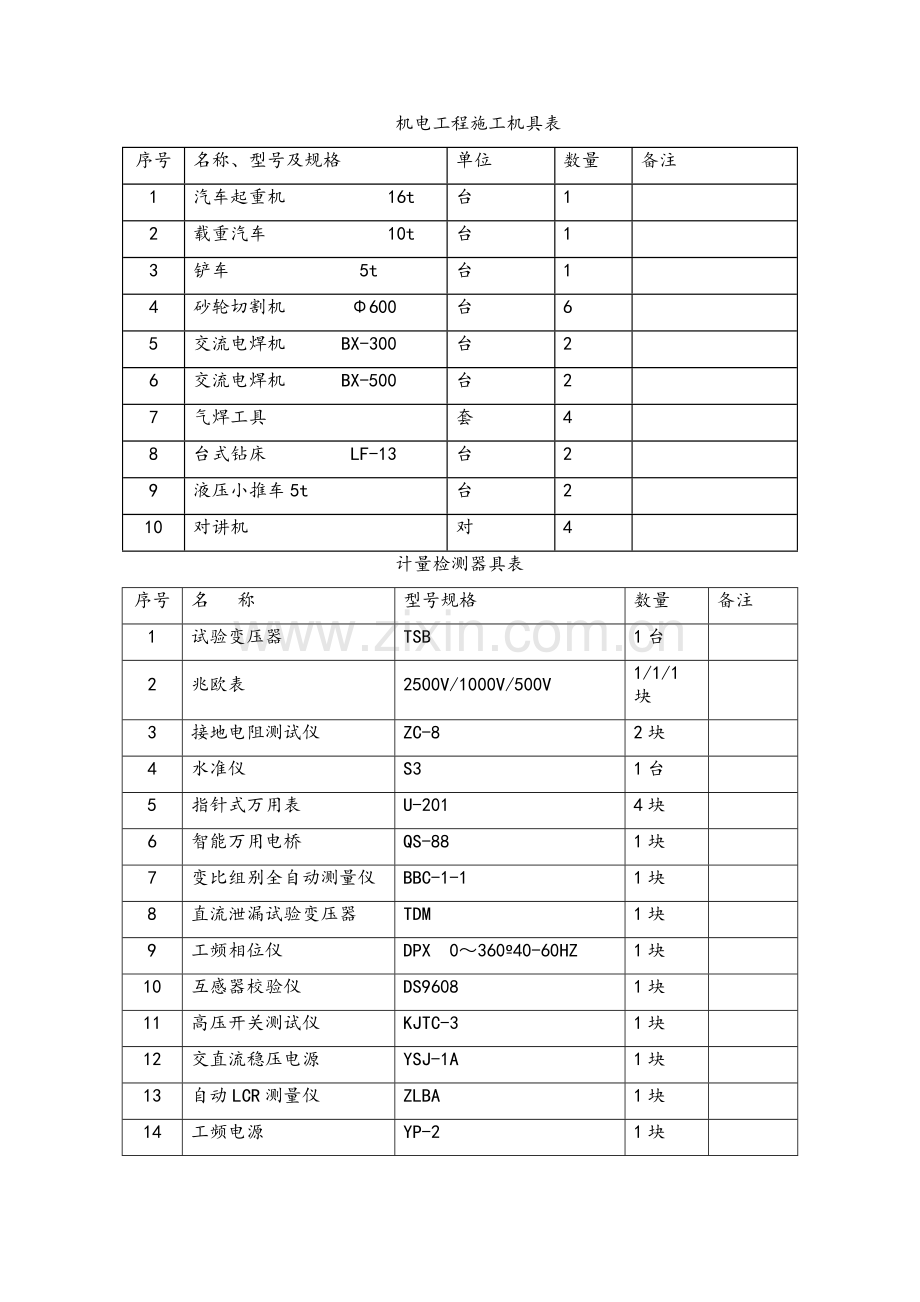电气工程主要施工方案.doc_第2页