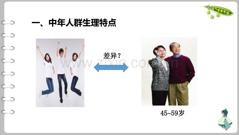 单元三中年人群营养.pptx_第2页