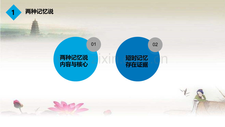认知心理学-第四章-记忆结构.ppt_第2页
