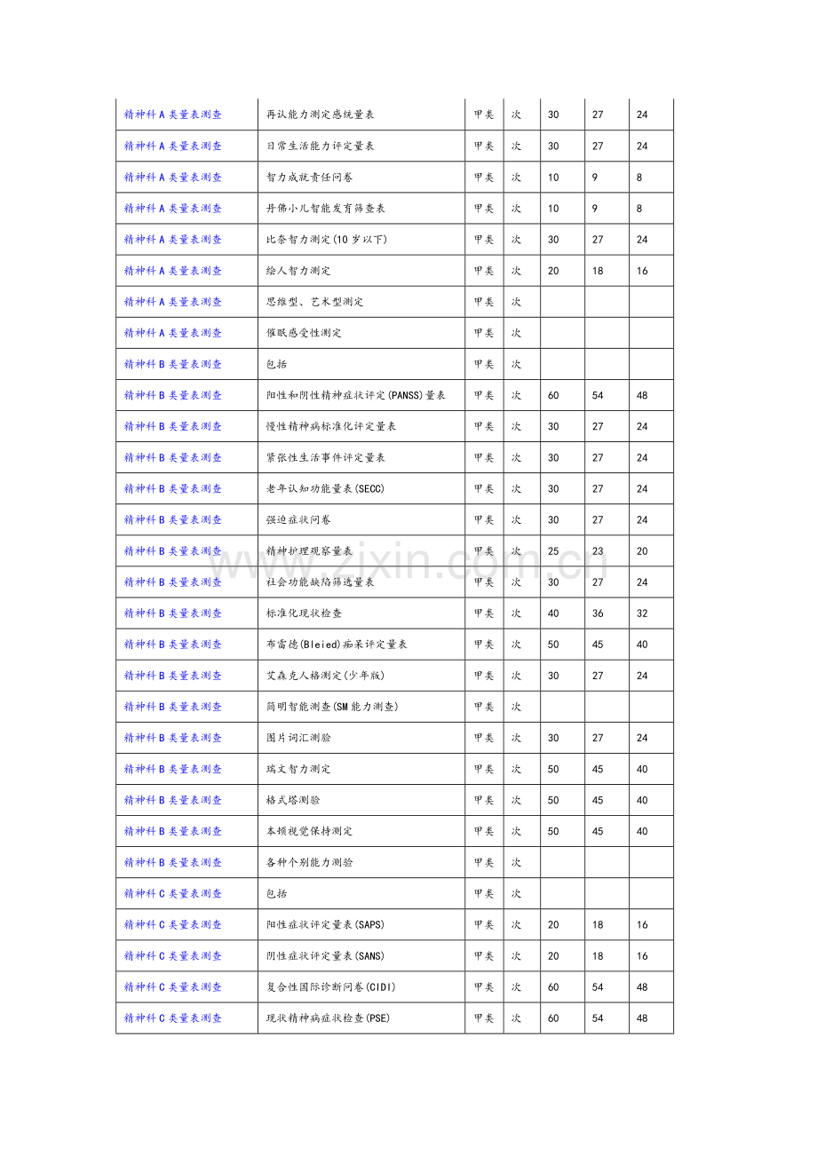 精神科A类量表测查.doc_第2页