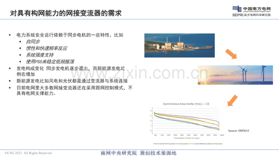 2023年构网控制和柔直输电技术未来发展.pdf_第2页