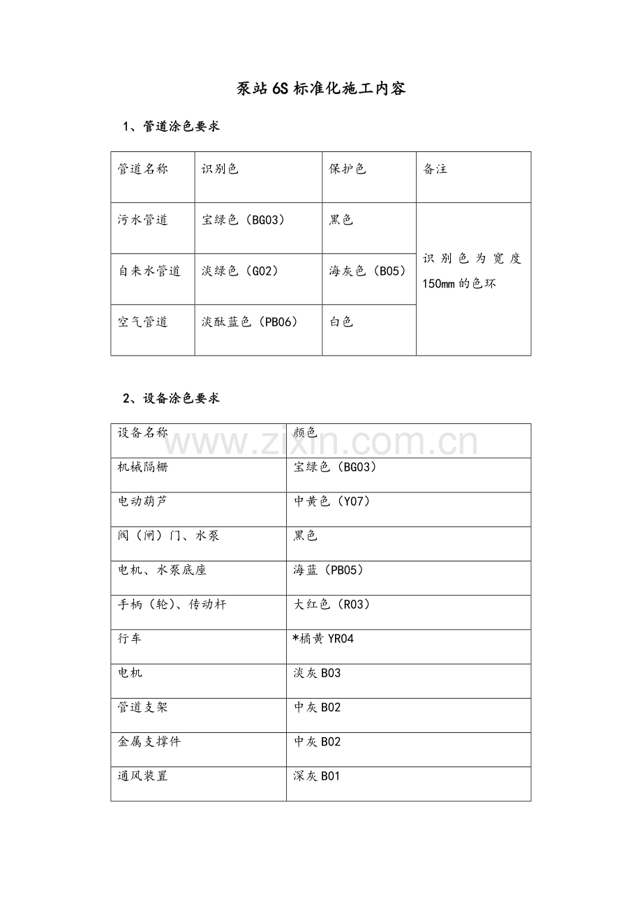 泵站6S标准化内容.docx_第1页
