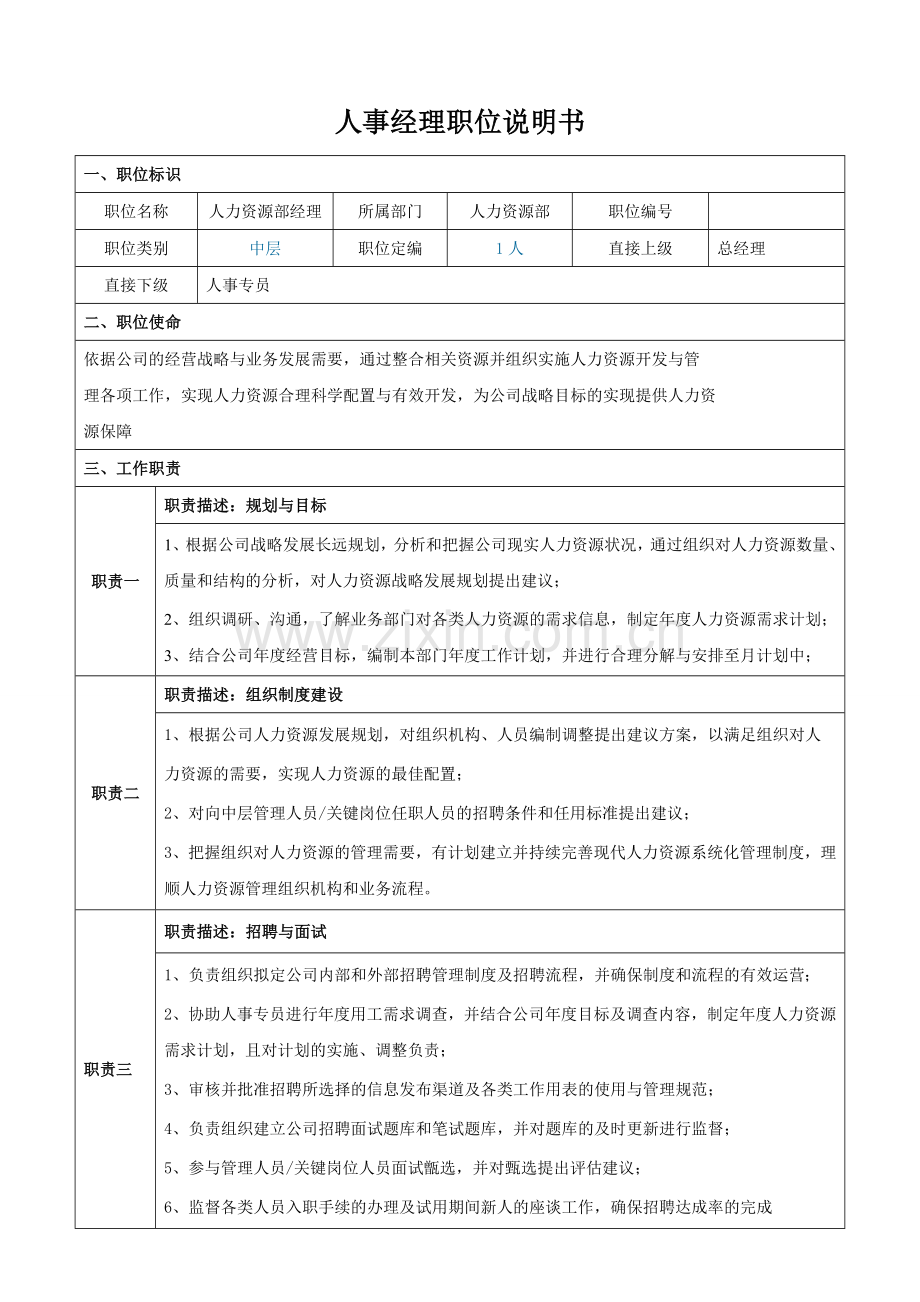 人力资源部经理岗位职责说明书.doc_第1页