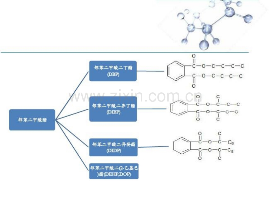 增塑剂种类及性质.pptx_第1页