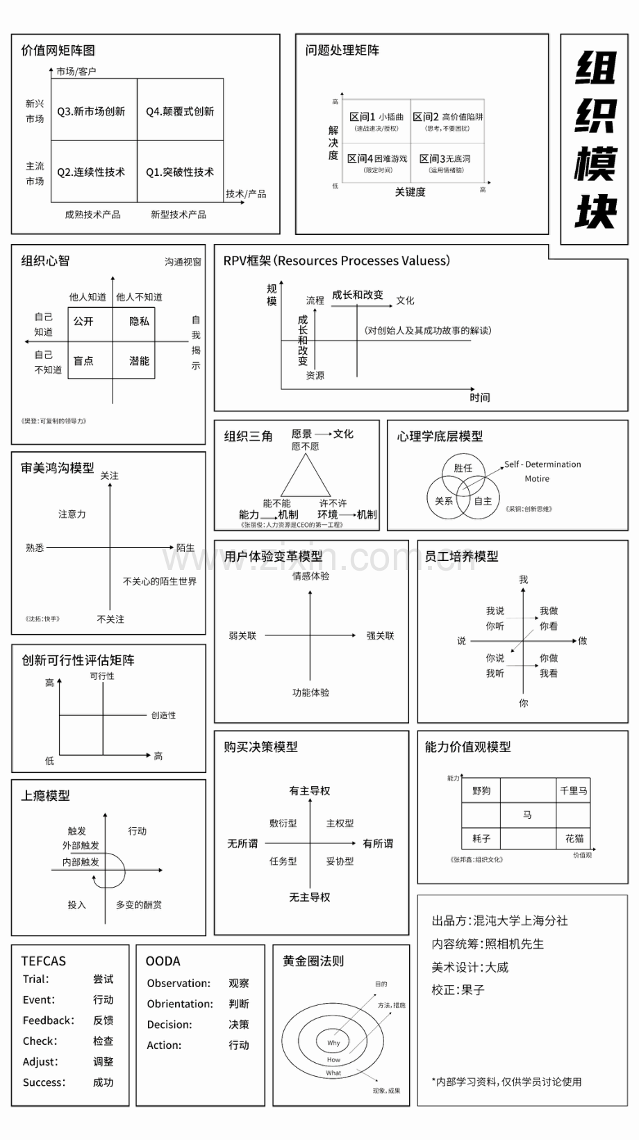 【思维模型】65个思维模型地图.pdf_第1页