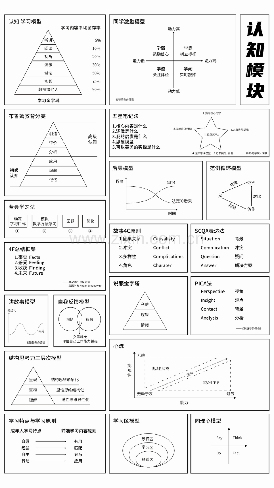 【思维模型】65个思维模型地图.pdf_第2页