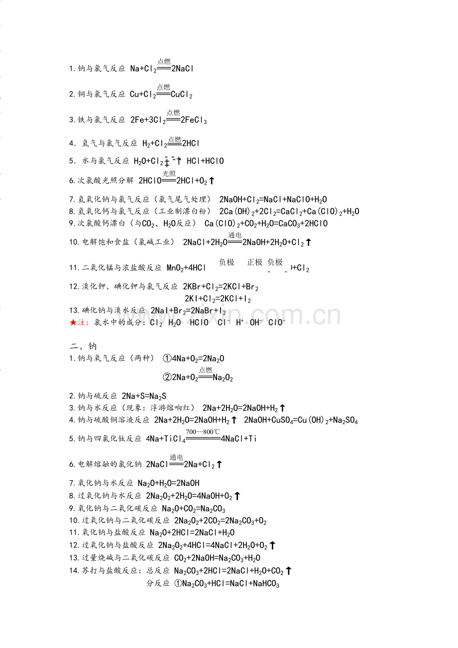 苏教版高中化学方程式总结.doc_第2页