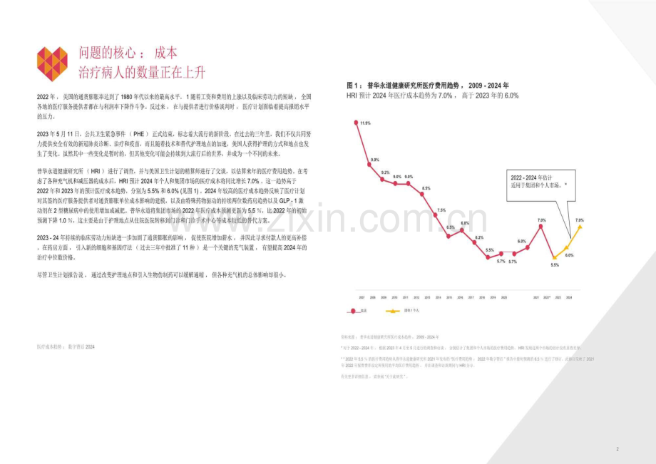 医疗费用趋势：2024年数字背后-医疗保健压力增加.pdf_第2页