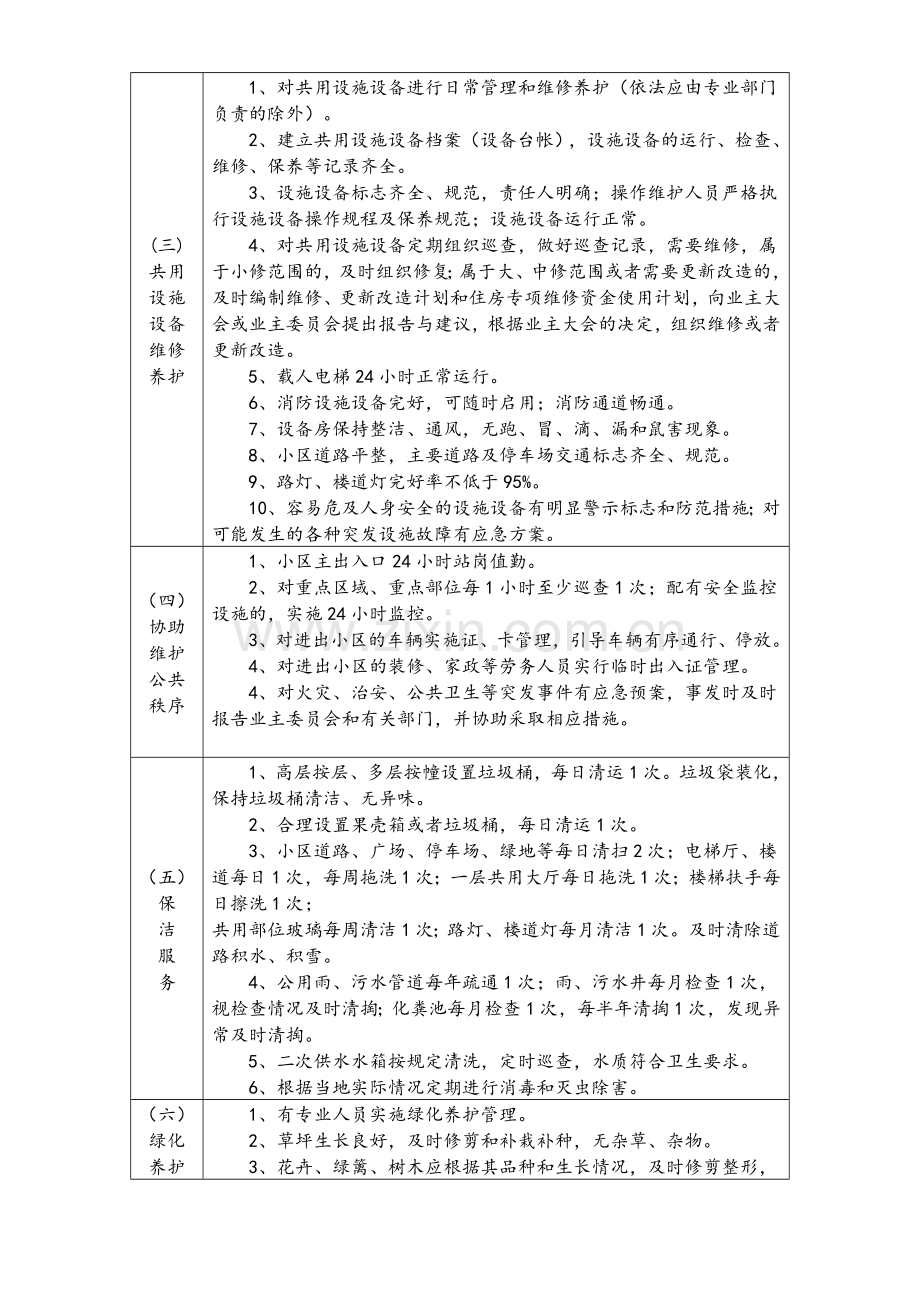 绵阳市普通住宅物业管理服务等级标准.doc_第2页