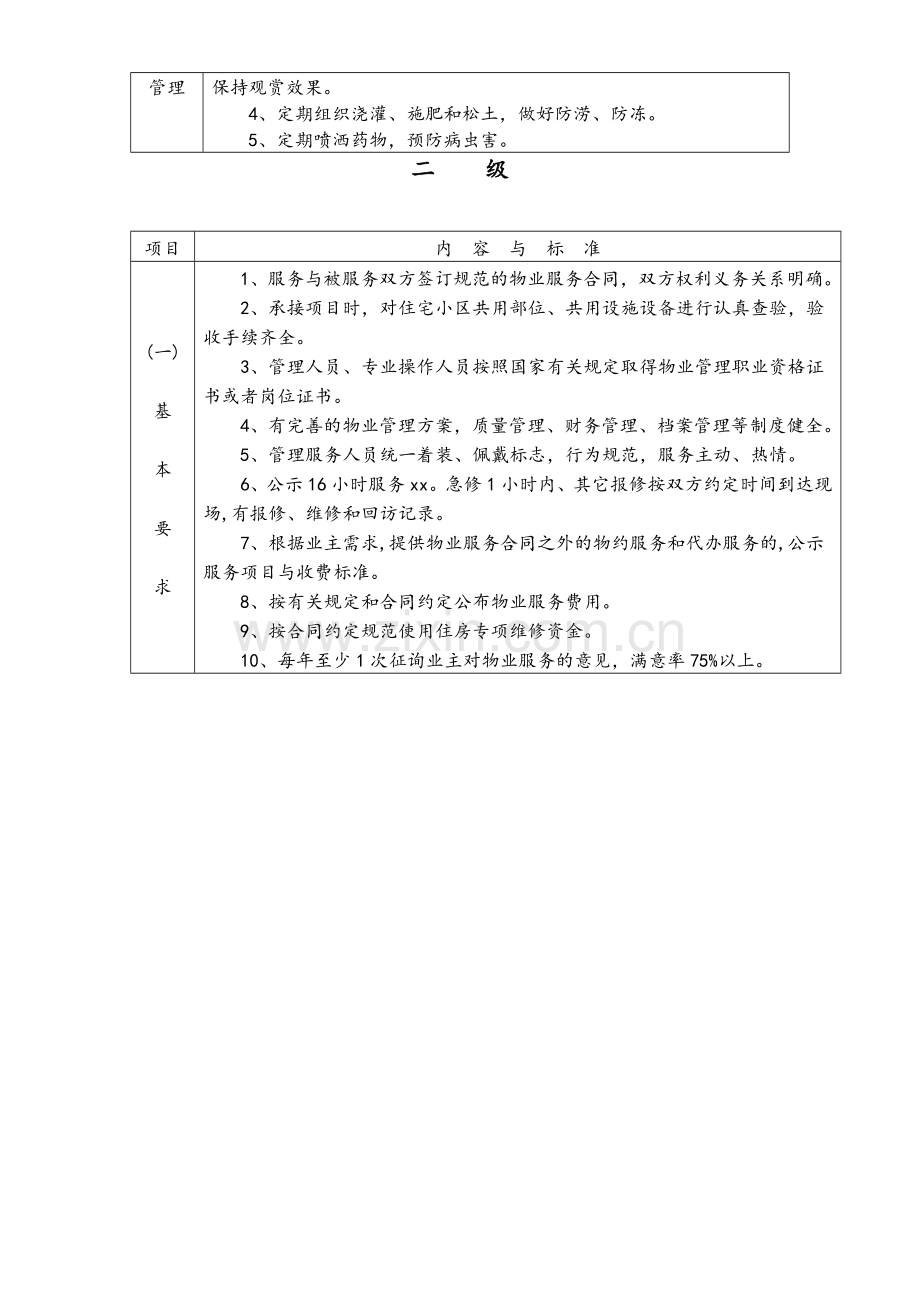 绵阳市普通住宅物业管理服务等级标准.doc_第3页