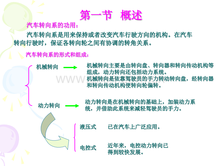 转向系设计.pptx_第2页