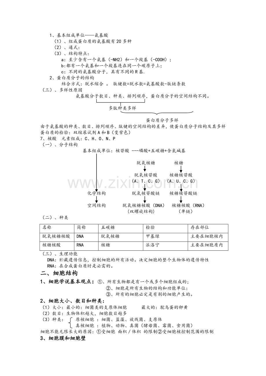 浙科版生物必修一知识点总结.doc_第2页