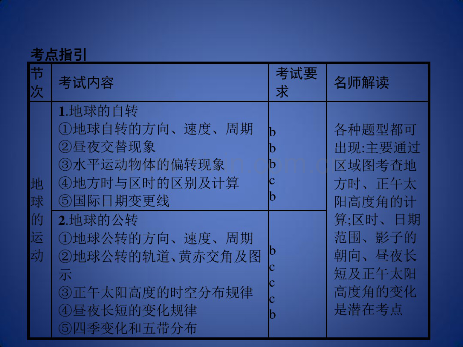 高考地理总复习选考1考点突破专题一宇宙中的地球第3讲地球的运动第1课时地球自转—.pdf_第2页