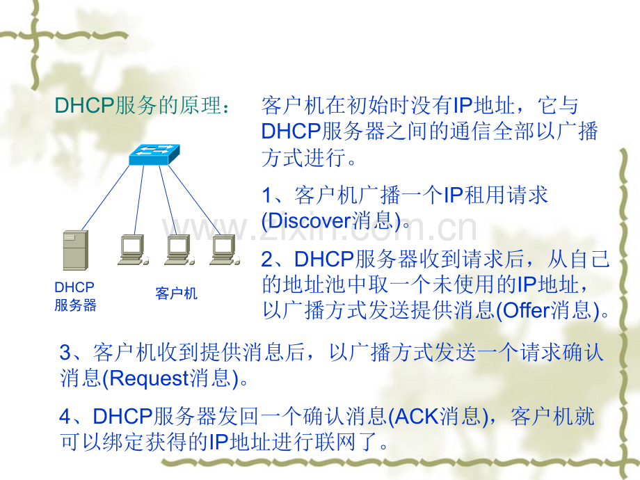 安装和配置DHCP服务.pptx_第2页