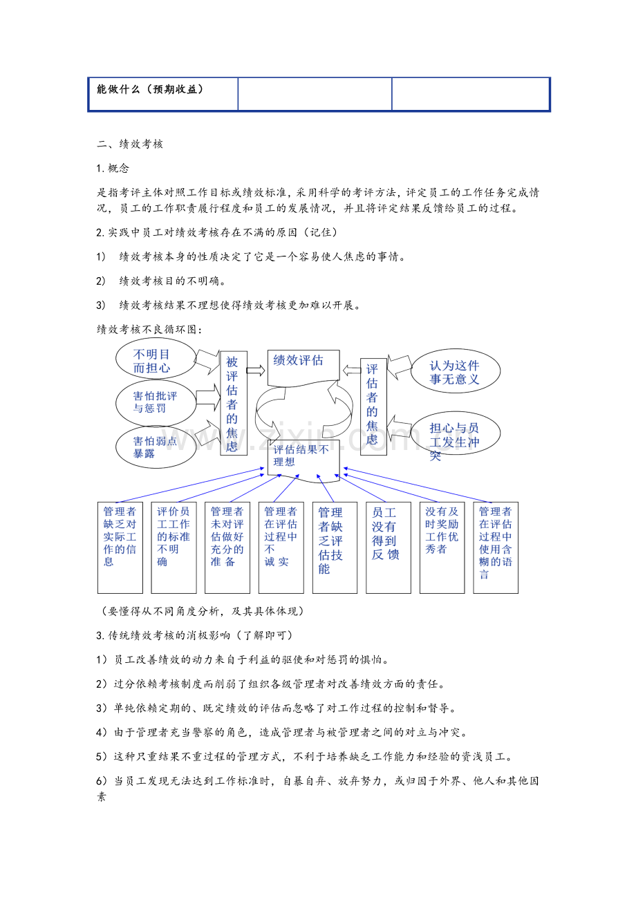 绩效管理期末考试重点.doc_第2页