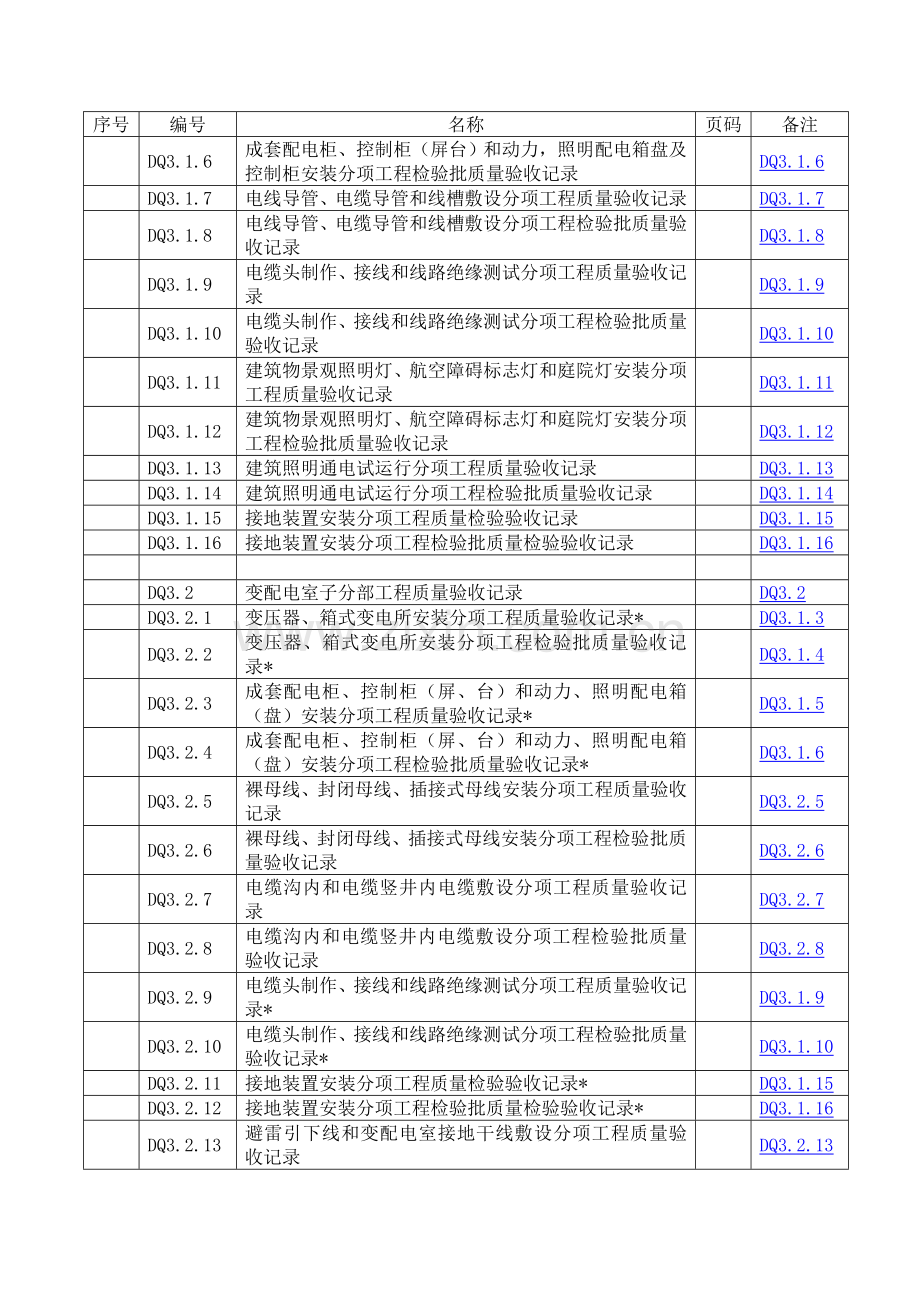建筑电气工程质量验收资料.doc_第2页