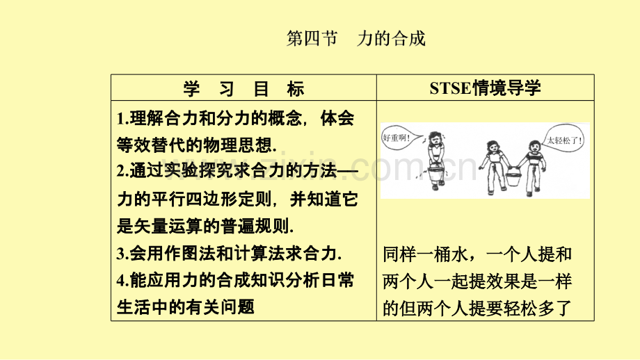 高中物理第三章相互作用第四节力的合成课件粤教版必修第一册.ppt_第2页