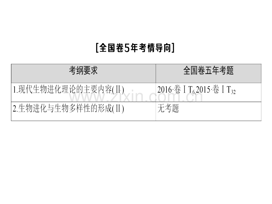 必修2现代生物进化理论高三复习.pptx_第2页