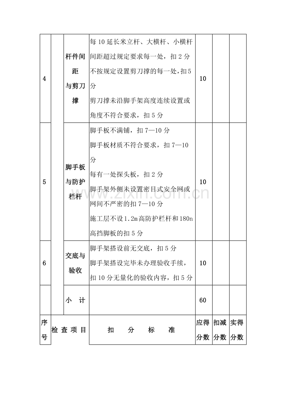 落地式外脚手架检查评分表.docx_第2页